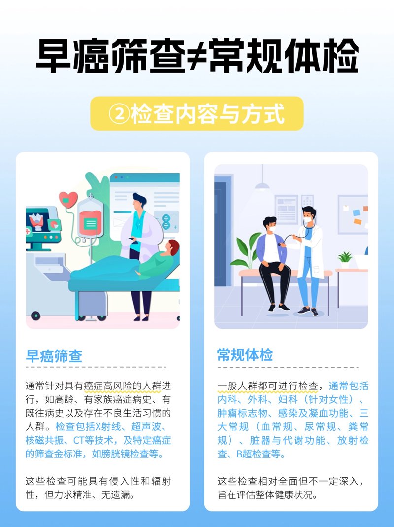 肿瘤早筛:把握生命的钥匙