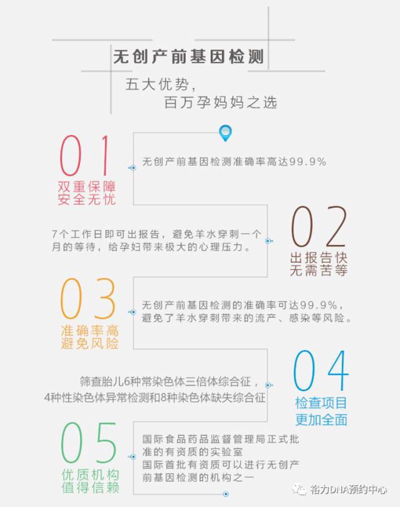 无创基因检测:打开未来的健康之窗